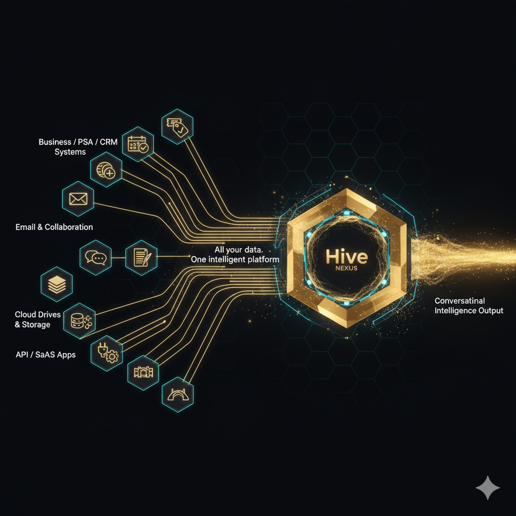 Hive AI Platform — The AI Operating Layer